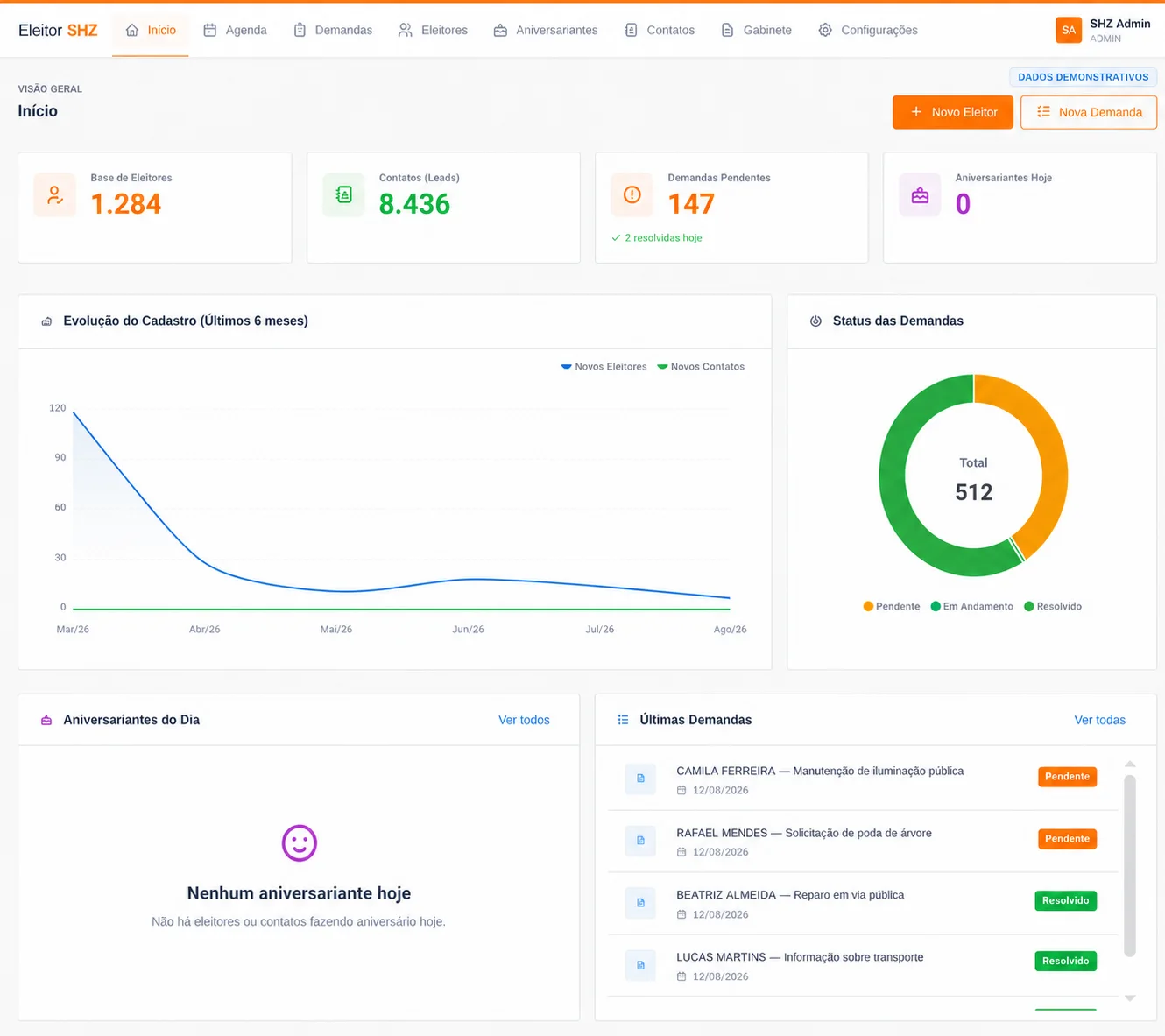 Painel demonstrativo do Eleitor-SHZ com dados fictícios